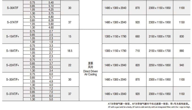 現(xiàn)場型螺桿空壓機(jī)參數(shù)2