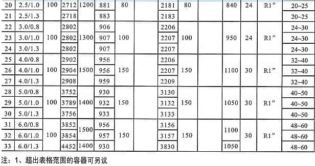 空壓機(jī)儲(chǔ)氣罐參數(shù)2