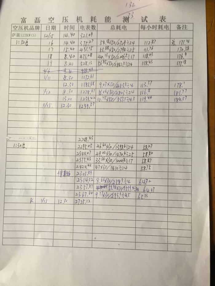 節(jié)能檢查表