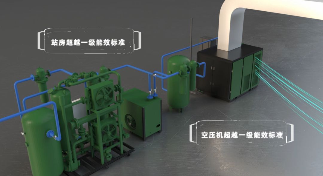 薩震節(jié)能空壓機(jī)站房超越一級能效標(biāo)準(zhǔn)