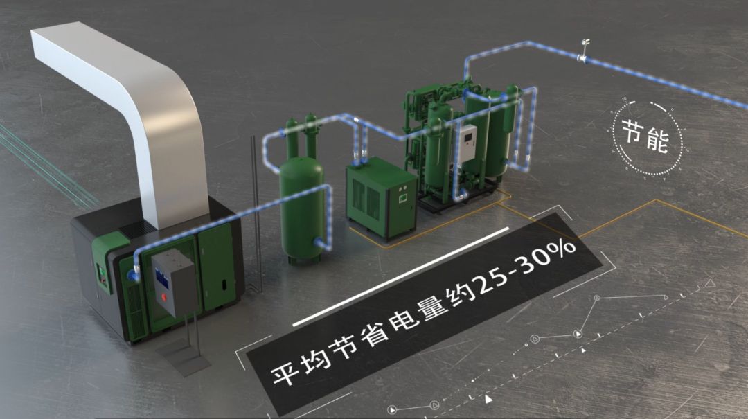 薩震節(jié)能空壓機(jī)能效站房:永磁變頻空壓機(jī)+儲氣罐+冷干機(jī)